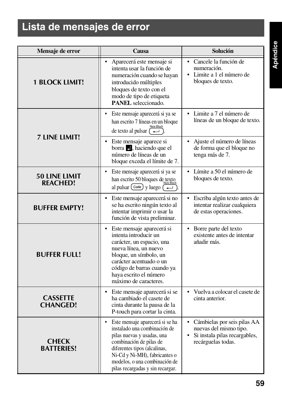 Lista de mensajes de error | Brother HL 1650 User Manual | Page 147 / 163