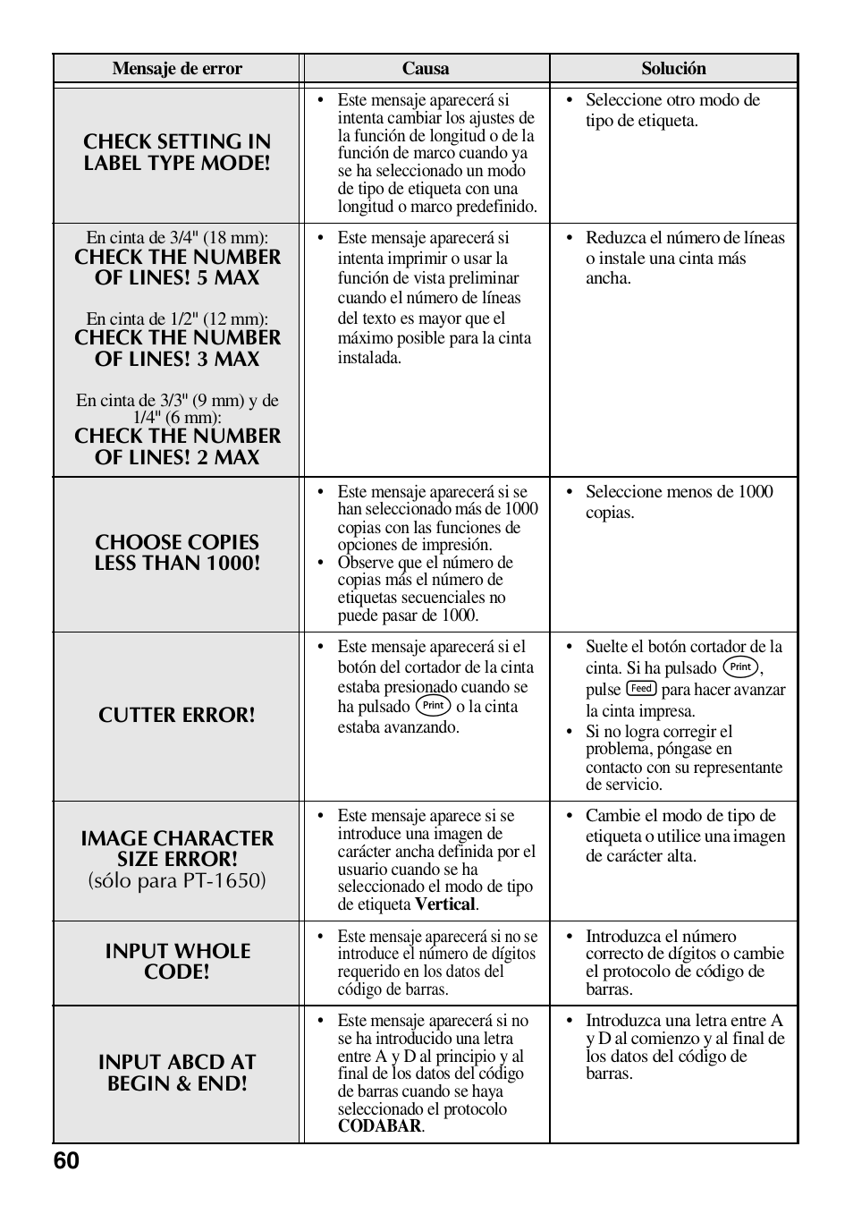 Brother HL 1650 User Manual | Page 148 / 163