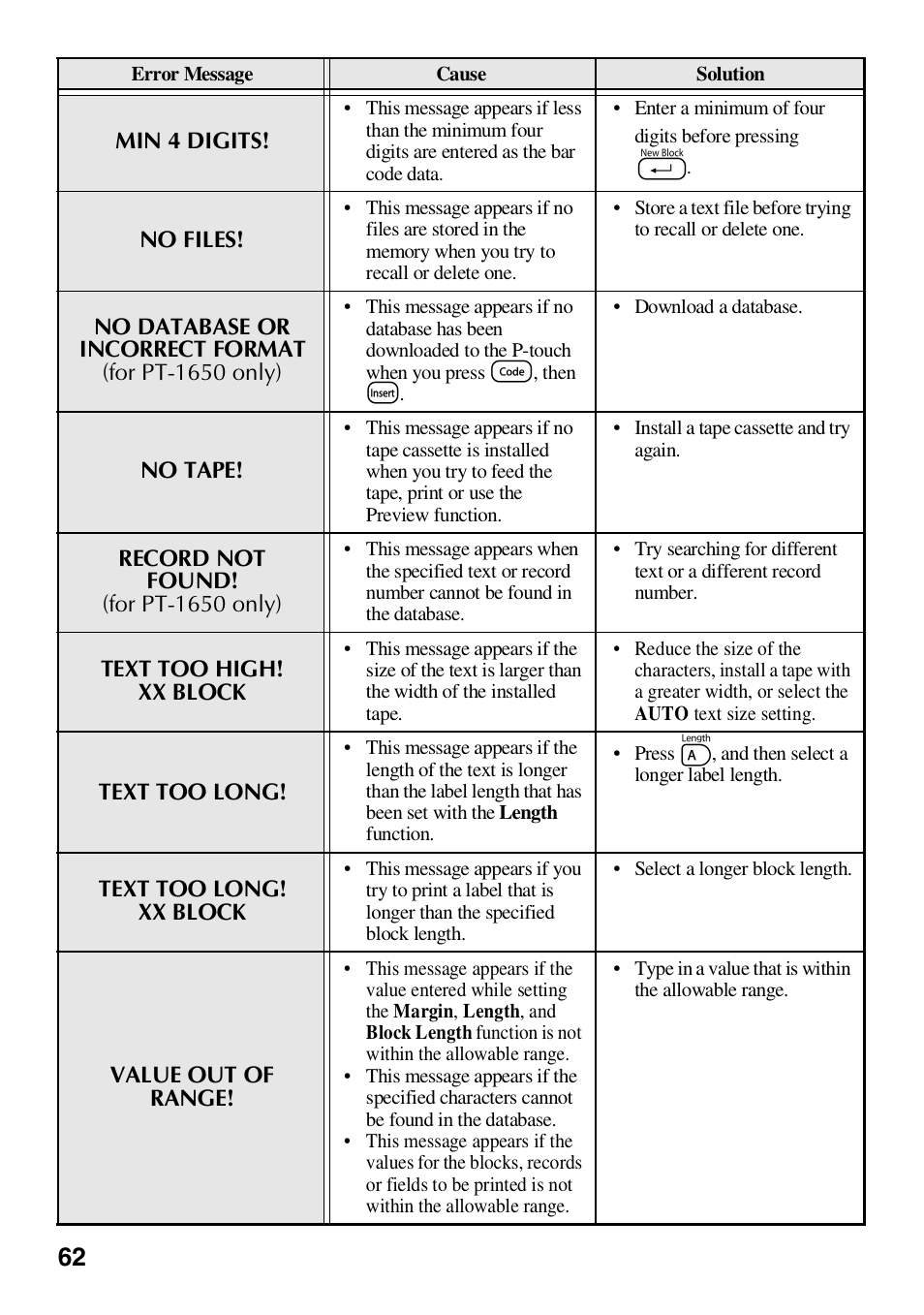 Brother HL 1650 User Manual | Page 70 / 163