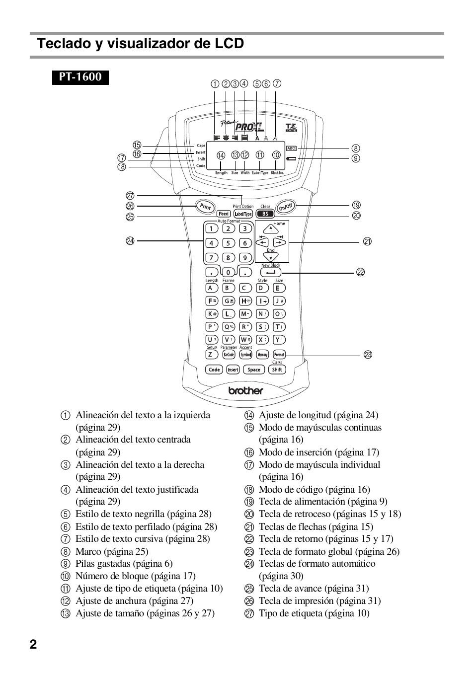 Teclado y visualizador de lcd, Pt-1600 | Brother HL 1650 User Manual | Page 90 / 163