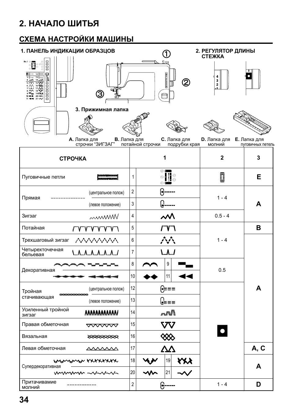 34 2. начало шитья, Схема настройки машины, A, c | Juki HZL-25Z User Manual | Page 34 / 71