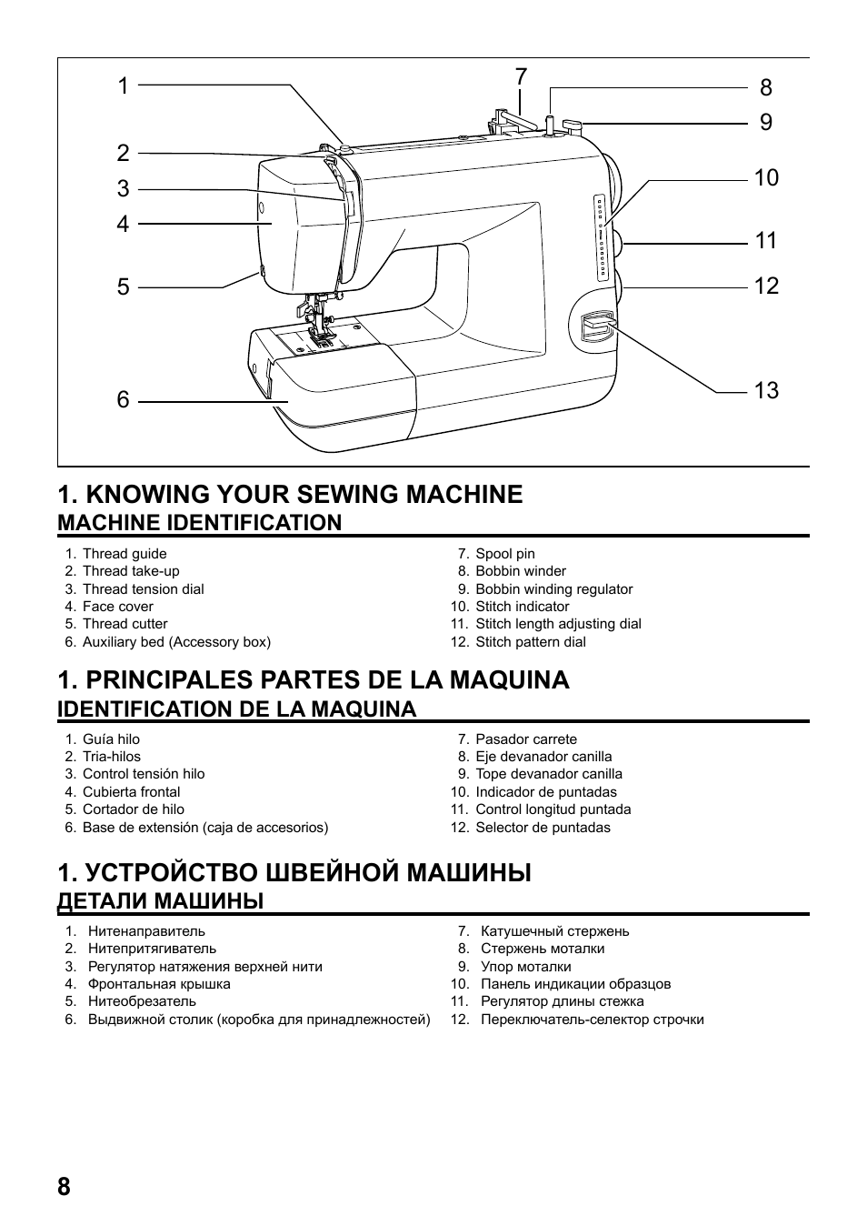 Knowing your sewing machine, Principales partes de la maquina, Устройство швейной машины | Machine identification, Identification de la maquina, Детали машины | Juki HZL-25Z User Manual | Page 8 / 71