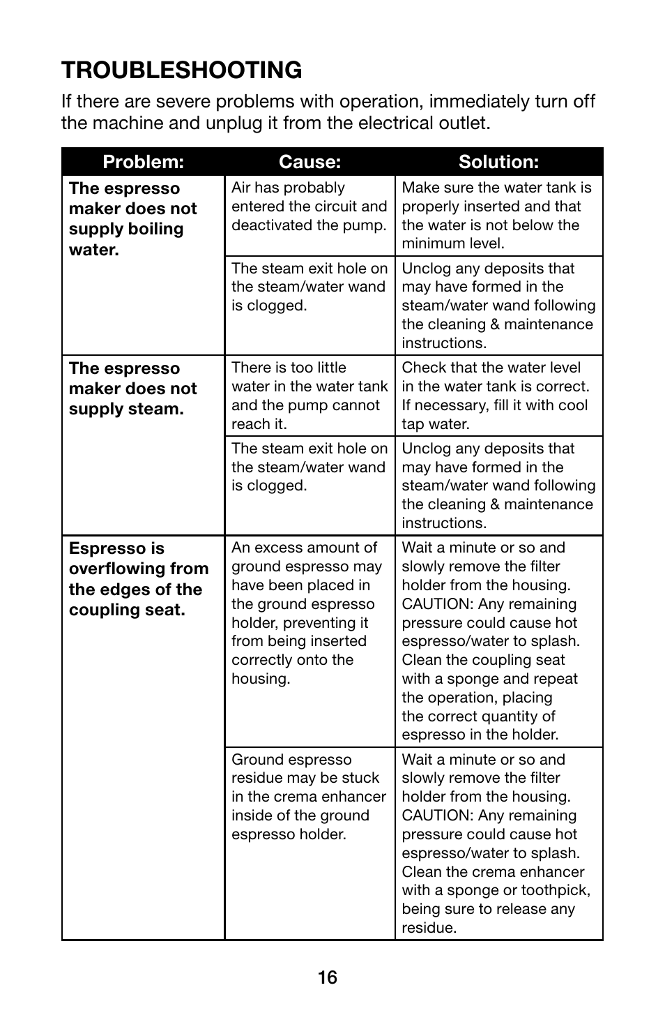 Troubleshooting | Waring Pro ES1500 User Manual | Page 16 / 20