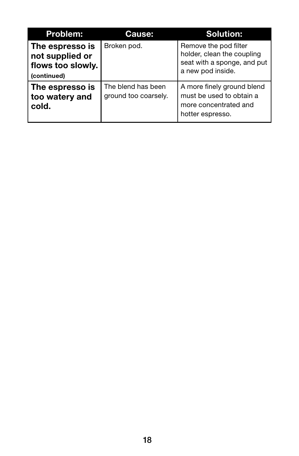 Waring Pro ES1500 User Manual | Page 18 / 20