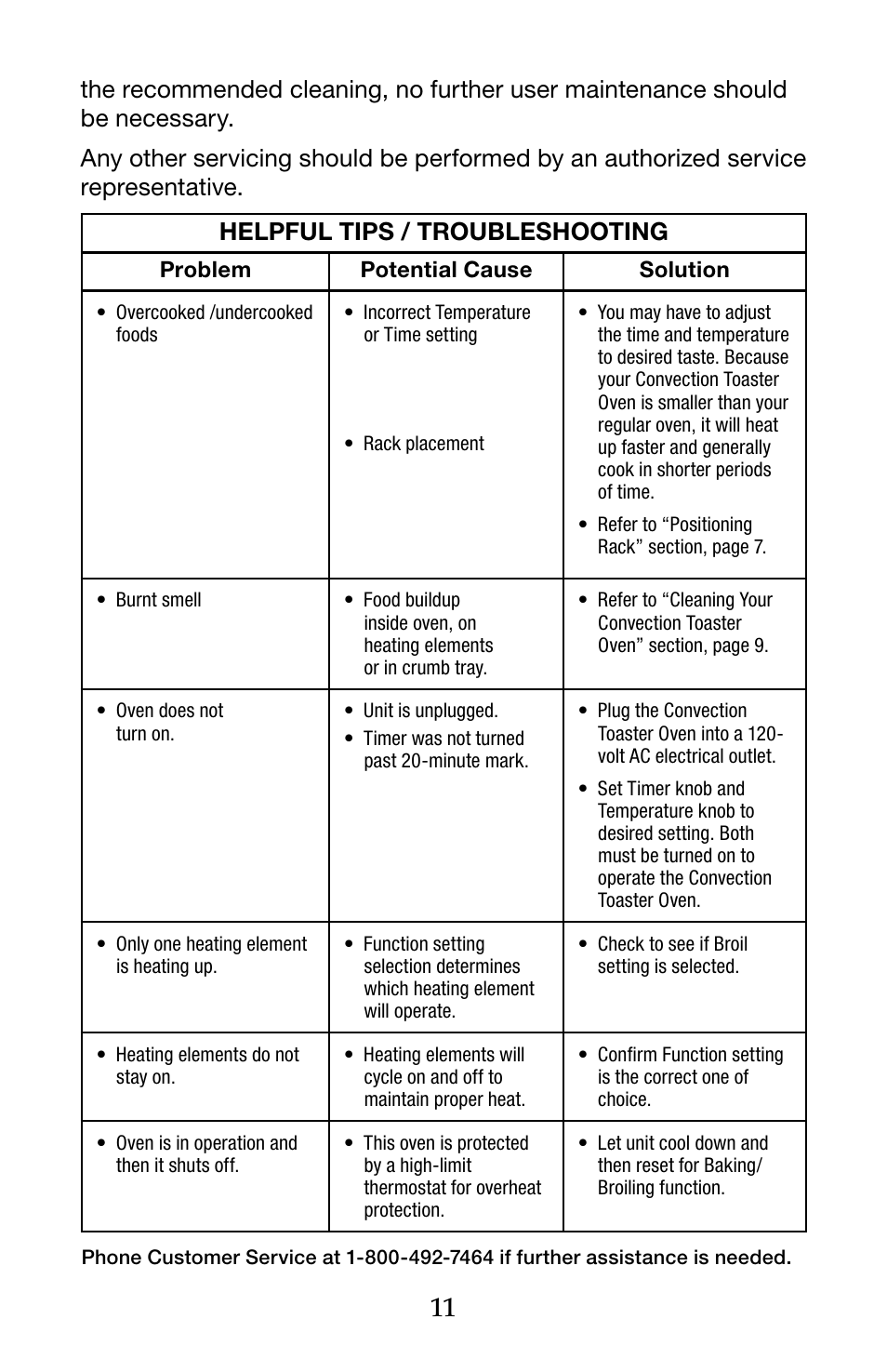 Waring Pro TCO600 User Manual | Page 11 / 12