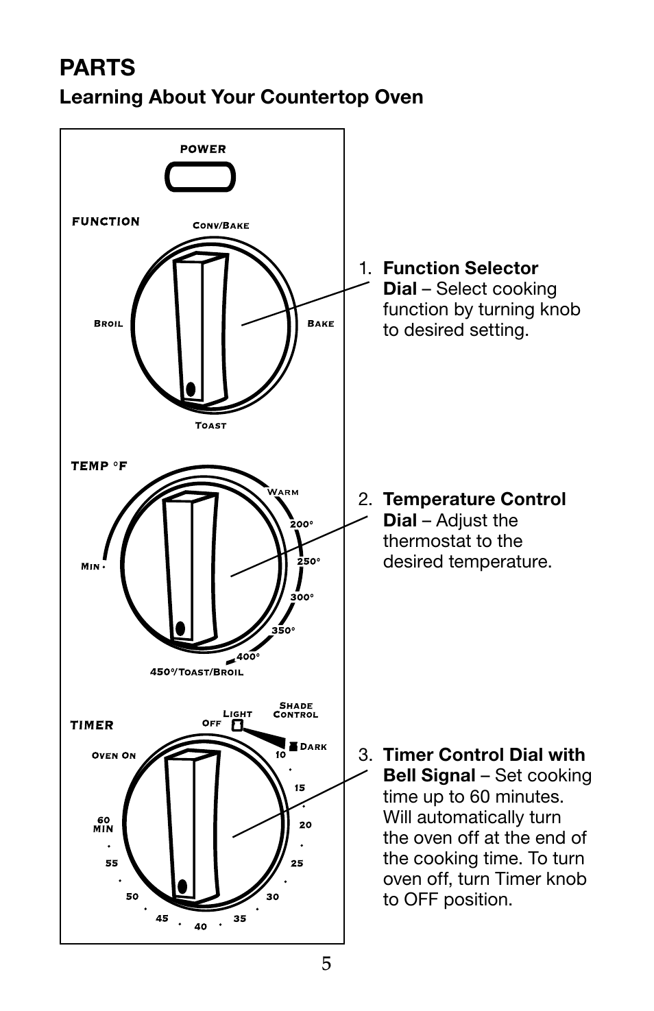 Parts | Waring Pro TCO600 User Manual | Page 5 / 12