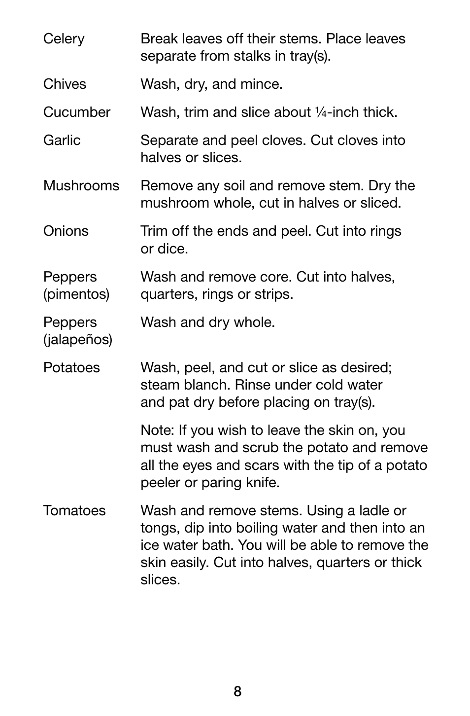 Waring Pro DHR30 User Manual | Page 9 / 20