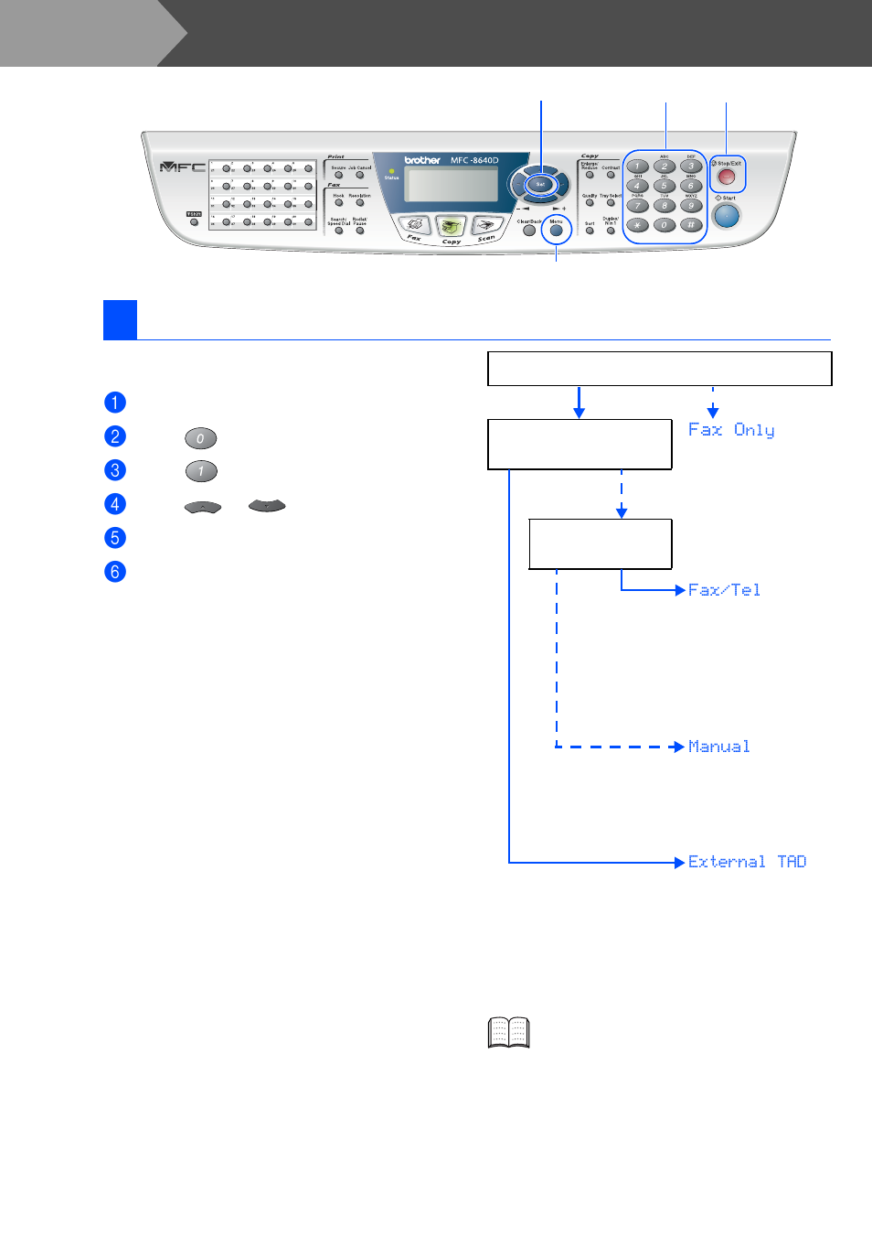 6 selecting a receive mode, Selecting a receive mode, Step 1 | Setting up the machine, 6selecting a receive mode | Brother BDL4231CS User Manual | Page 9 / 52