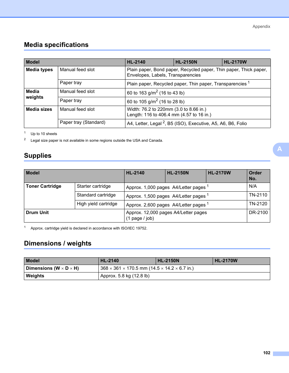 Media specifications, Supplies, Dimensions / weights | Media specifications supplies dimensions / weights, Amedia specifications | Brother HL-2150N User Manual | Page 109 / 130