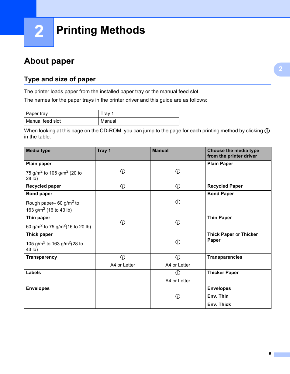 2 printing methods, About paper, Type and size of paper | Printing methods | Brother HL-2150N User Manual | Page 12 / 130