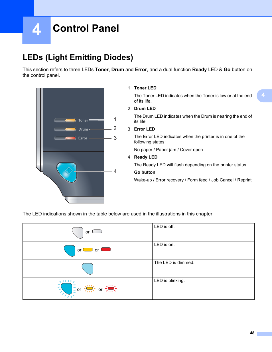 4 control panel, Leds (light emitting diodes), Control panel | Brother HL-2150N User Manual | Page 55 / 130