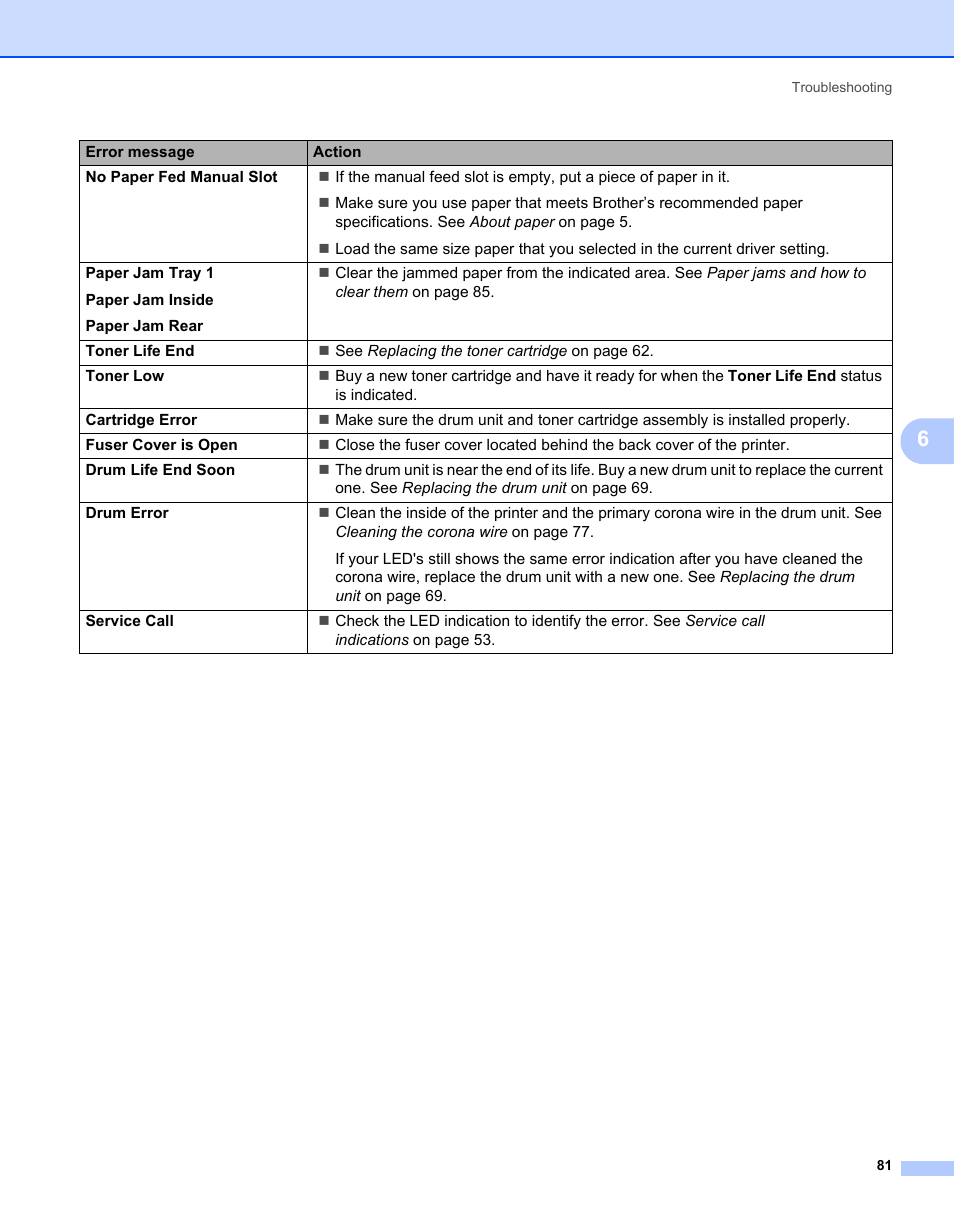 Brother HL-2150N User Manual | Page 88 / 130