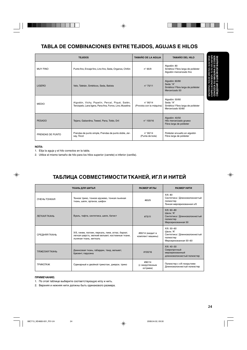 Таблица совместимости тканей, игл и нитей | Brother X-3 User Manual | Page 35 / 84