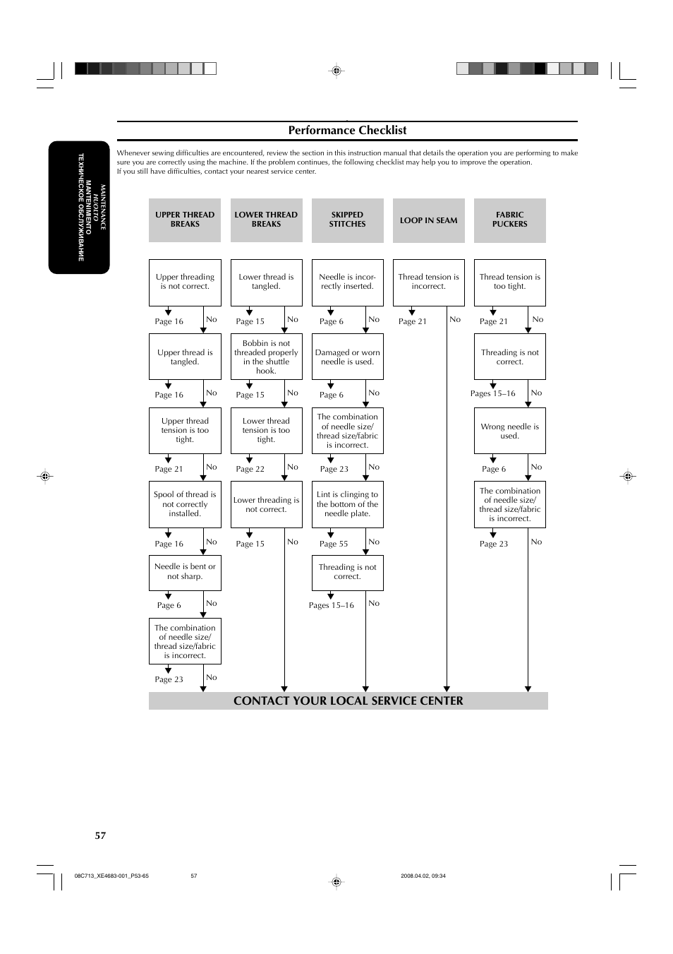 Performance checklist, Contact your local service center | Brother X-3 User Manual | Page 68 / 84