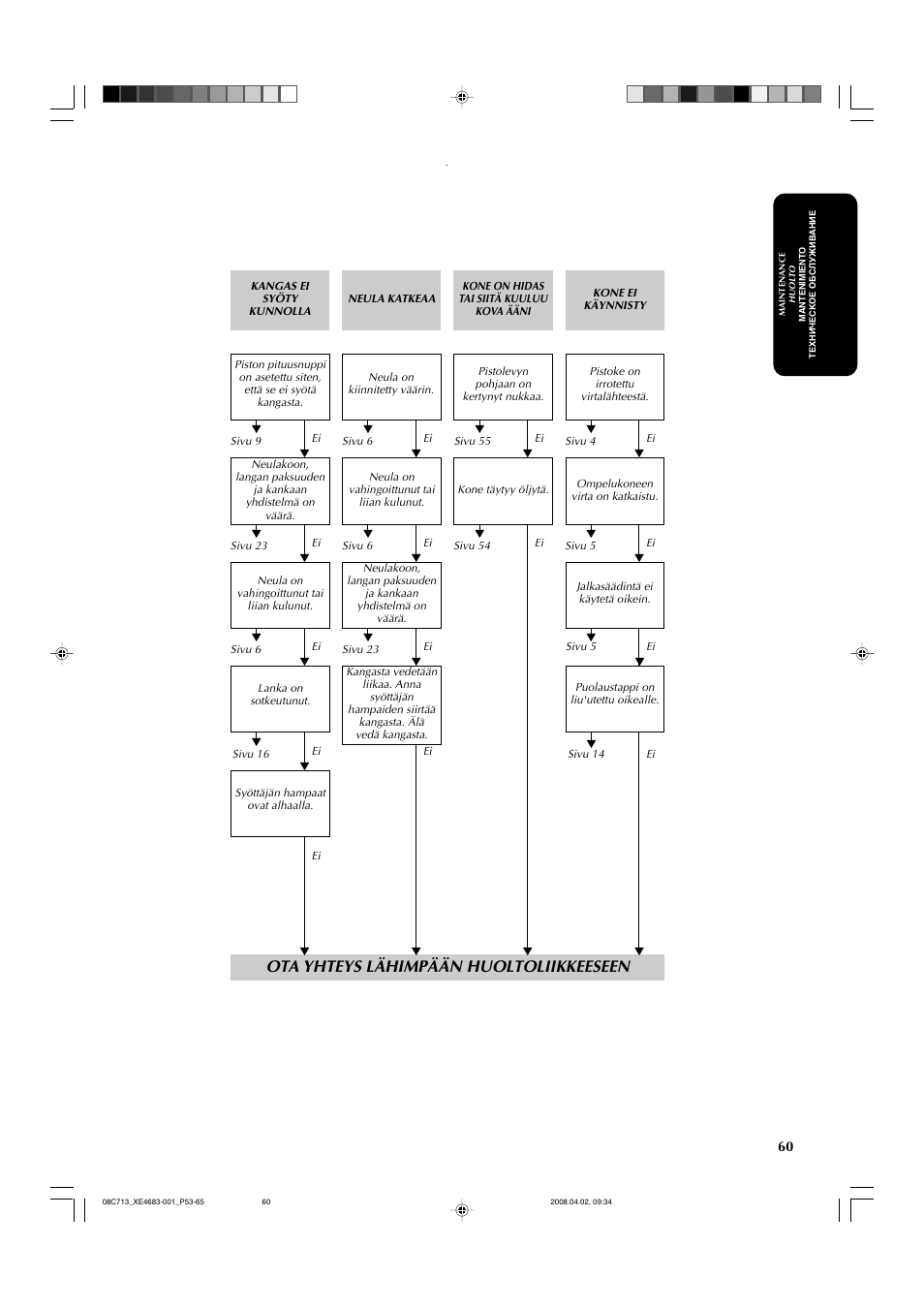 Ota yhteys lähimpään huoltoliikkeeseen | Brother X-3 User Manual | Page 71 / 84