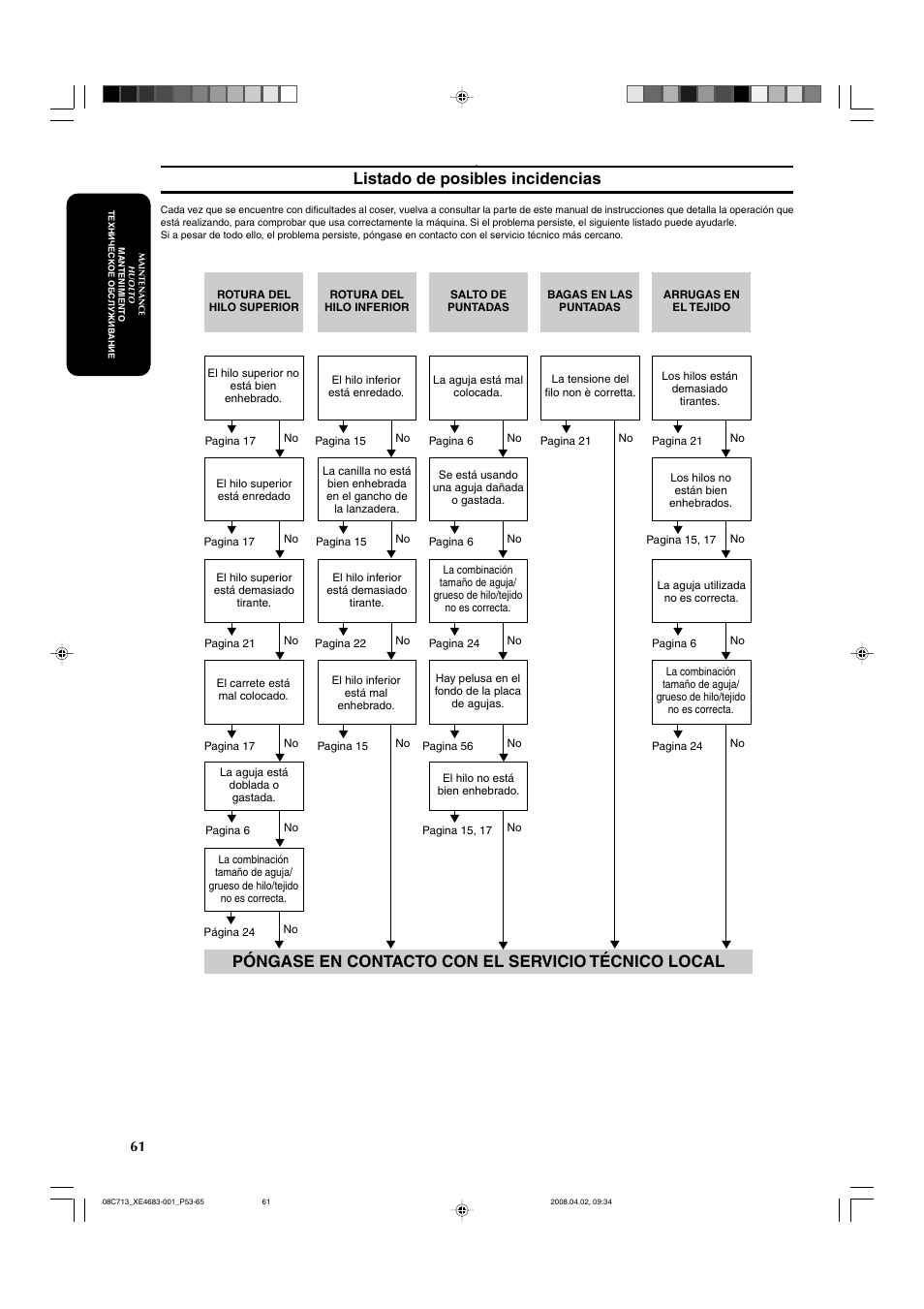 Póngase en contacto con el servicio técnico local, Listado de posibles incidencias | Brother X-3 User Manual | Page 72 / 84