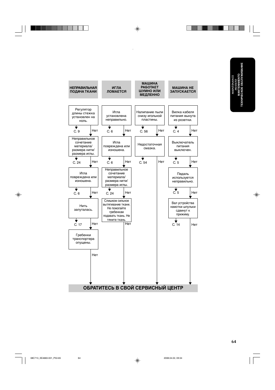 Обратитесь в свой сервисный центр | Brother X-3 User Manual | Page 75 / 84