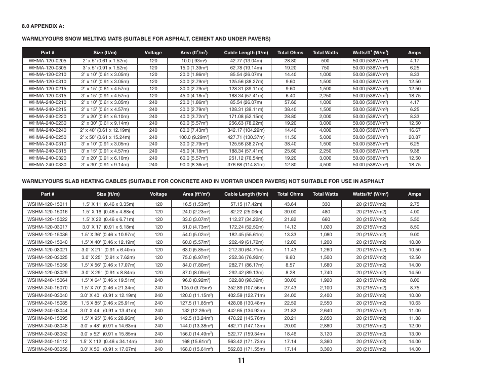 WarmlyYours Snow Melting & Slab Heating User Manual | Page 12 / 24