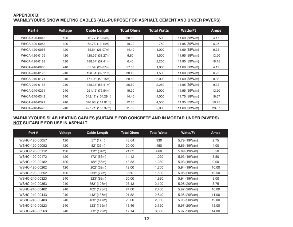 WarmlyYours Snow Melting & Slab Heating User Manual | Page 13 / 24