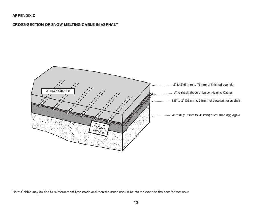 WarmlyYours Snow Melting & Slab Heating User Manual | Page 14 / 24