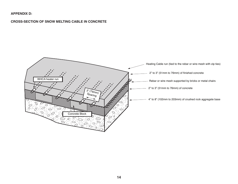 WarmlyYours Snow Melting & Slab Heating User Manual | Page 15 / 24