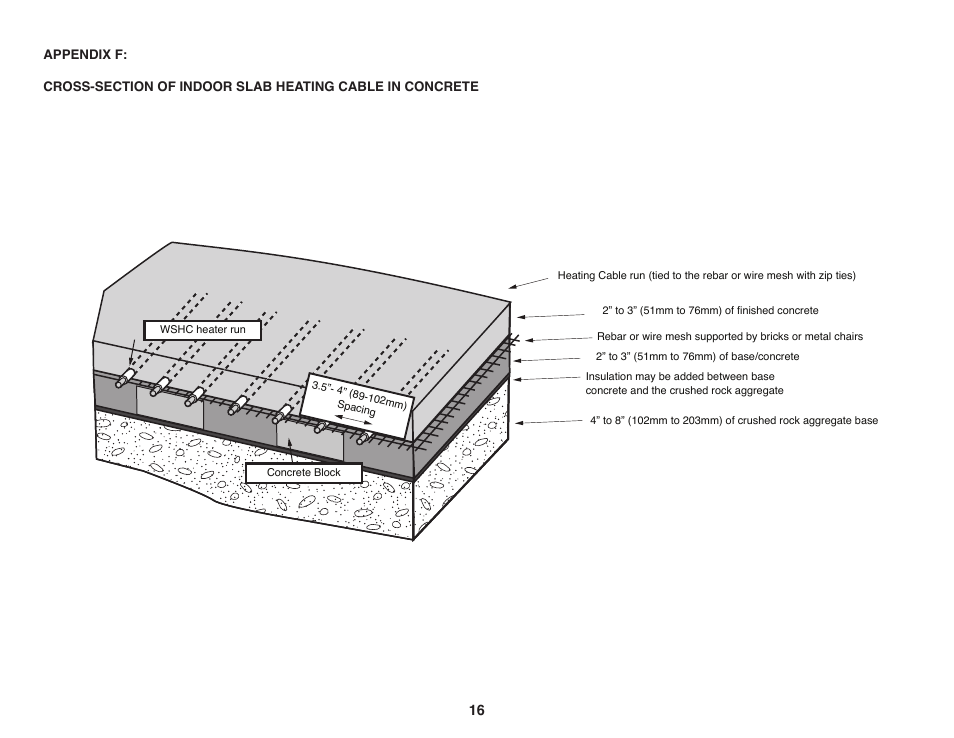 WarmlyYours Snow Melting & Slab Heating User Manual | Page 17 / 24