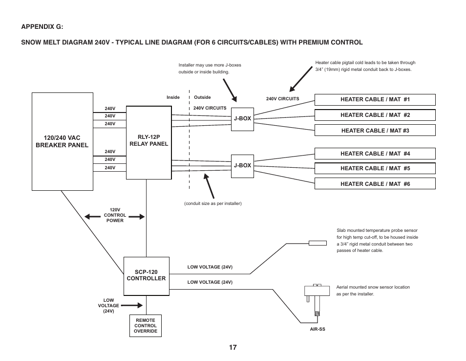 WarmlyYours Snow Melting & Slab Heating User Manual | Page 18 / 24