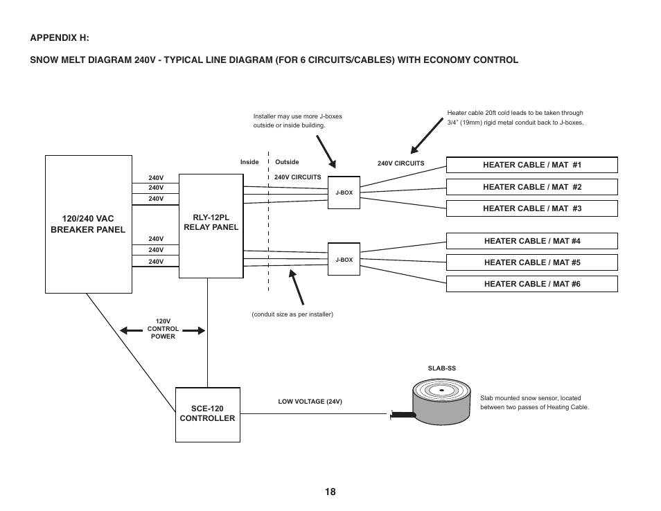 WarmlyYours Snow Melting & Slab Heating User Manual | Page 19 / 24