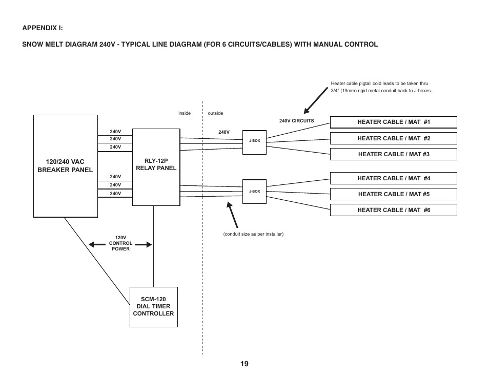 WarmlyYours Snow Melting & Slab Heating User Manual | Page 20 / 24