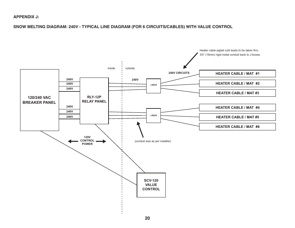 WarmlyYours Snow Melting & Slab Heating User Manual | Page 21 / 24