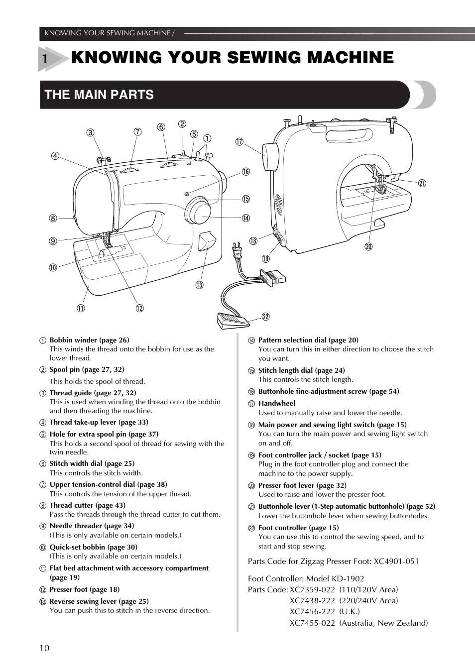 Knowing your sewing machine, The main parts | Brother BM-3600 User Manual | Page 11 / 82