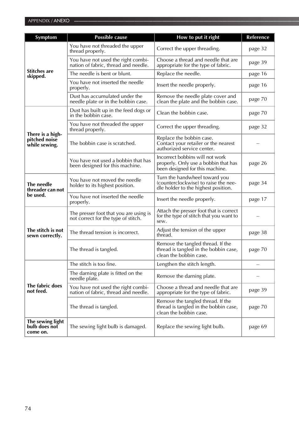 Brother BM-3600 User Manual | Page 75 / 82