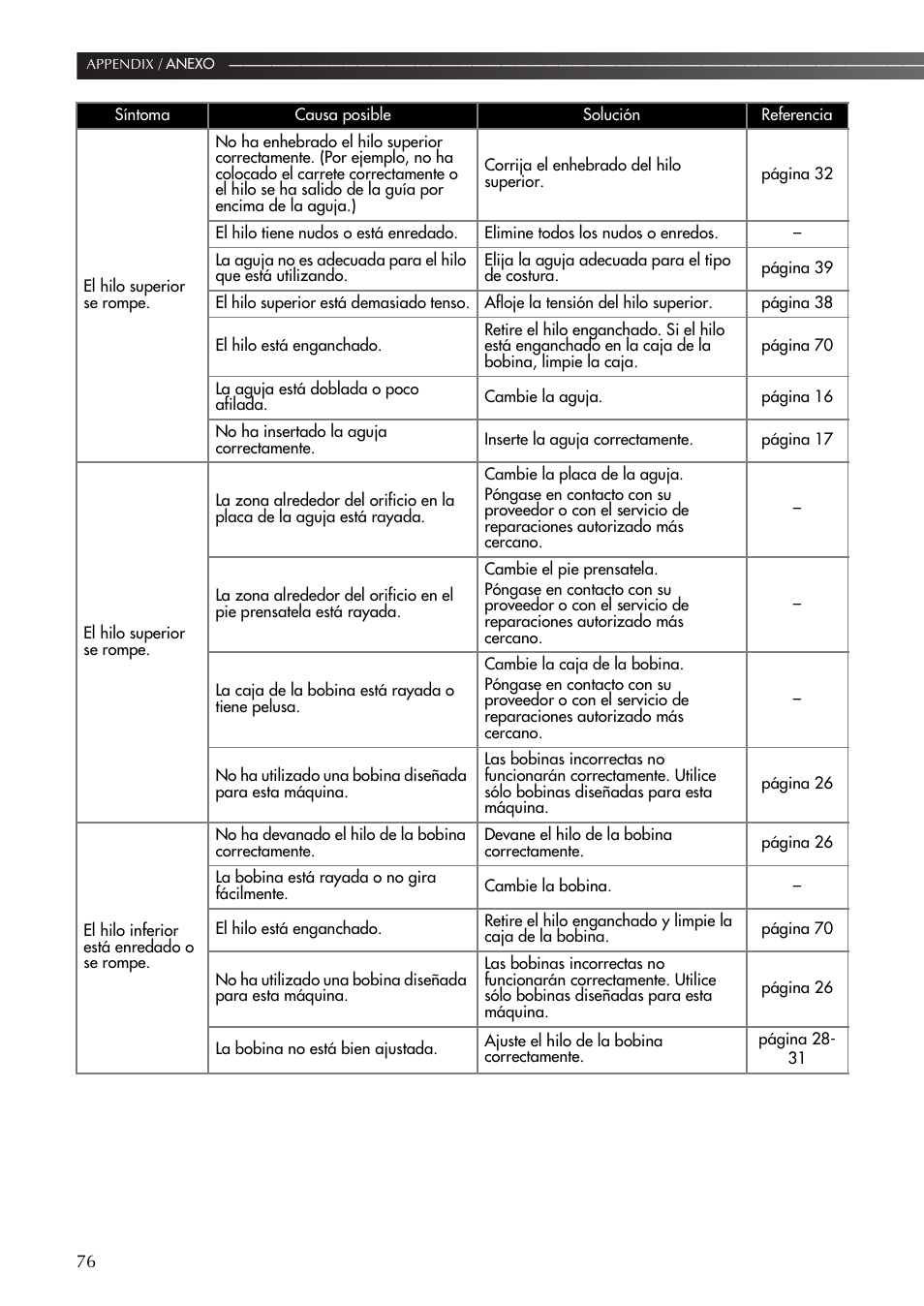 Brother BM-3600 User Manual | Page 77 / 82