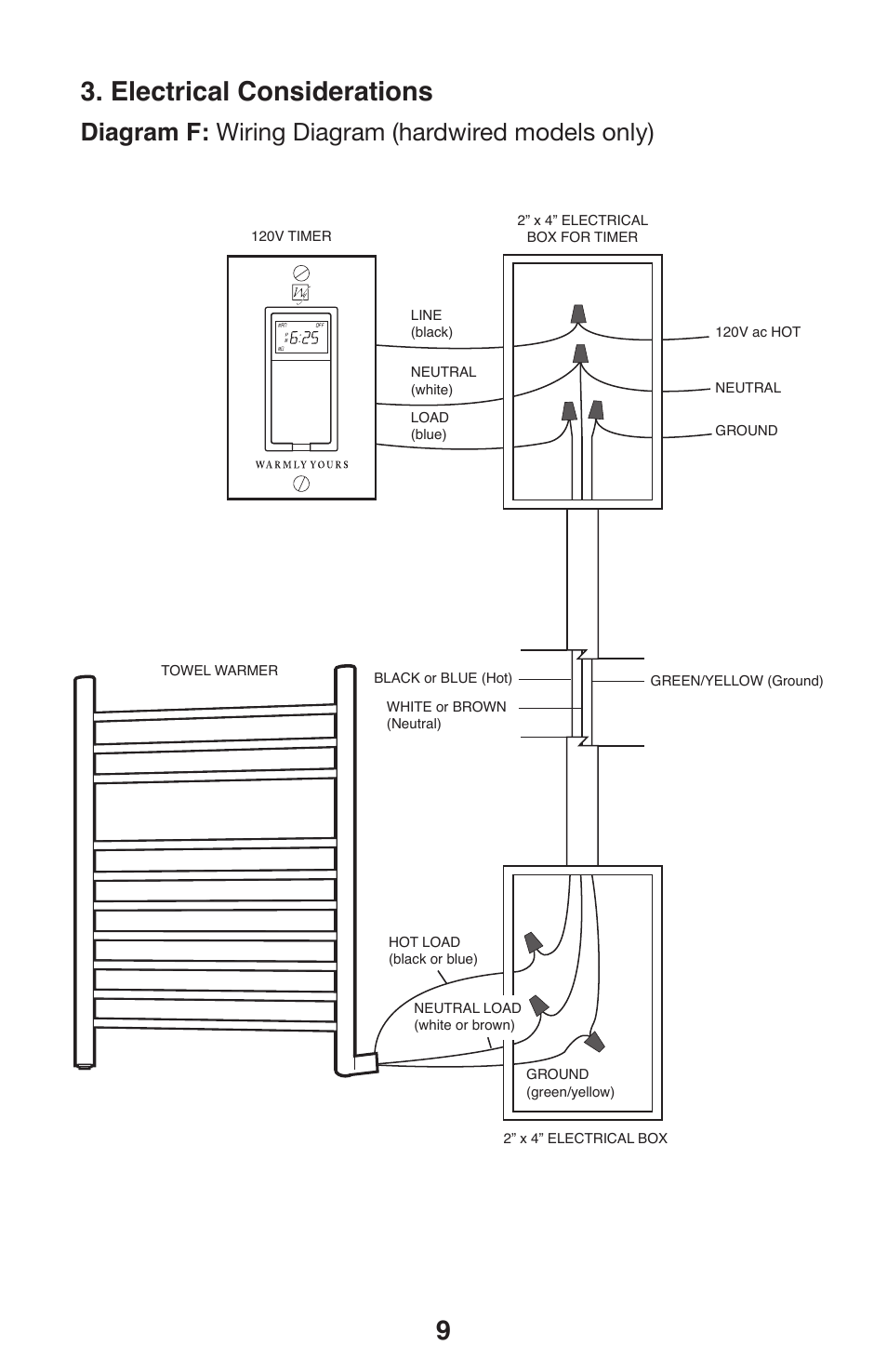 Electrical considerations, Diagram f: wiring diagram (hardwired models only) | WarmlyYours Infinity User Manual | Page 10 / 13
