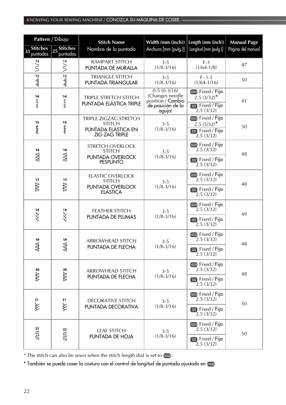 Brother LS-590 User Manual | Page 23 / 82