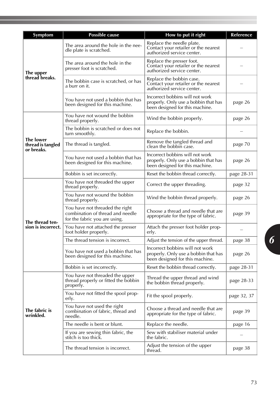 Brother LS-590 User Manual | Page 74 / 82