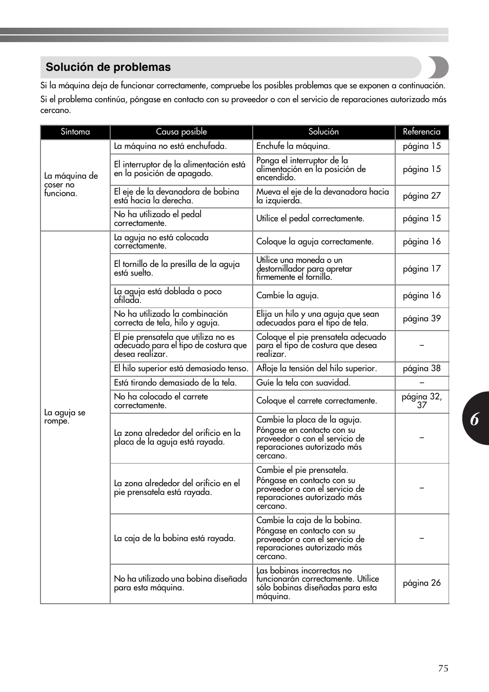 Solución de problemas | Brother LS-590 User Manual | Page 76 / 82