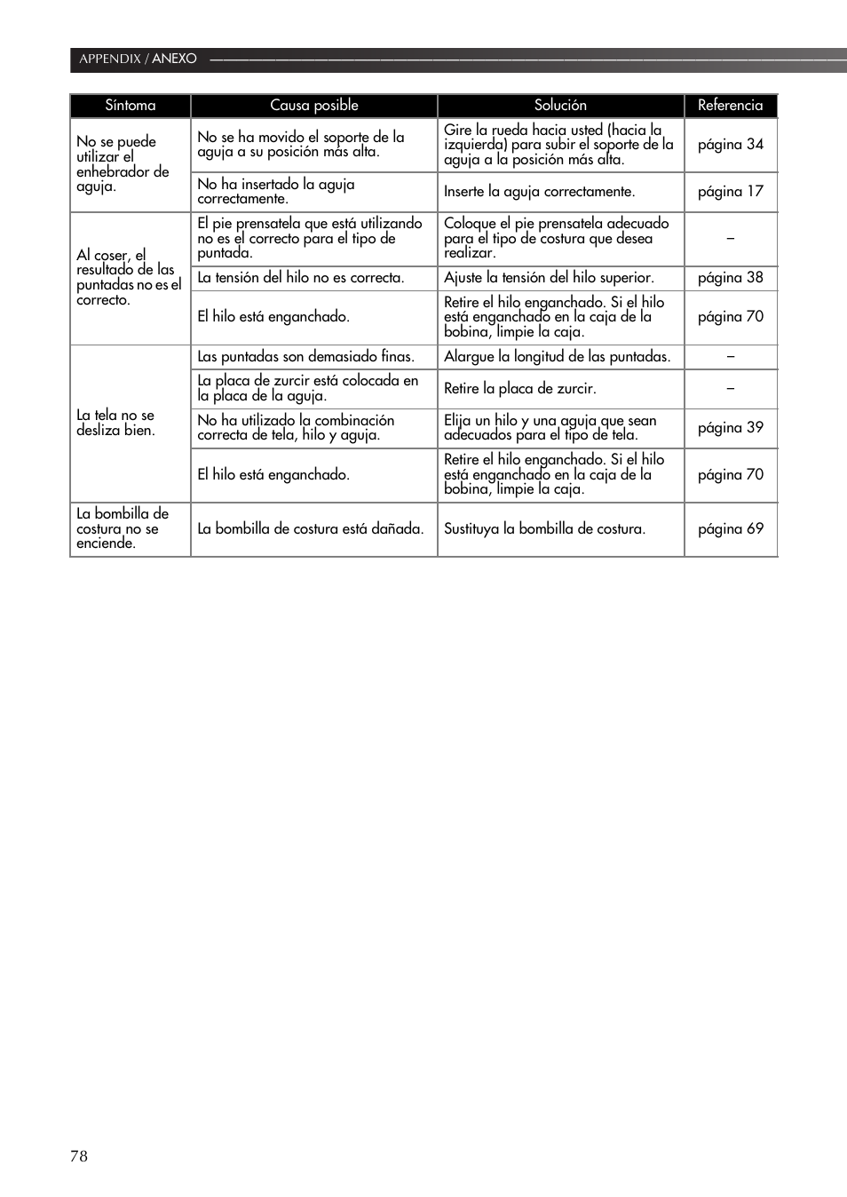 Brother LS-590 User Manual | Page 79 / 82