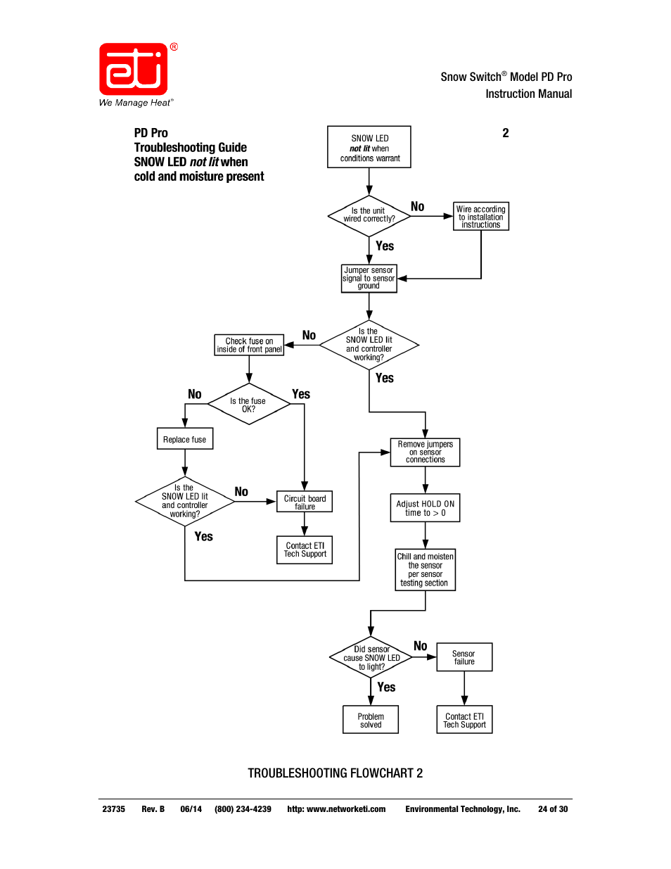 WarmlyYours PD Pro Snow Switch User Manual | Page 24 / 30