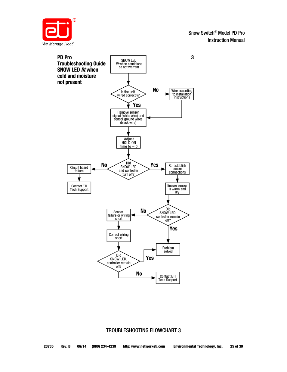 WarmlyYours PD Pro Snow Switch User Manual | Page 25 / 30