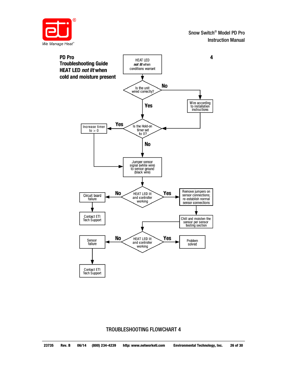 WarmlyYours PD Pro Snow Switch User Manual | Page 26 / 30