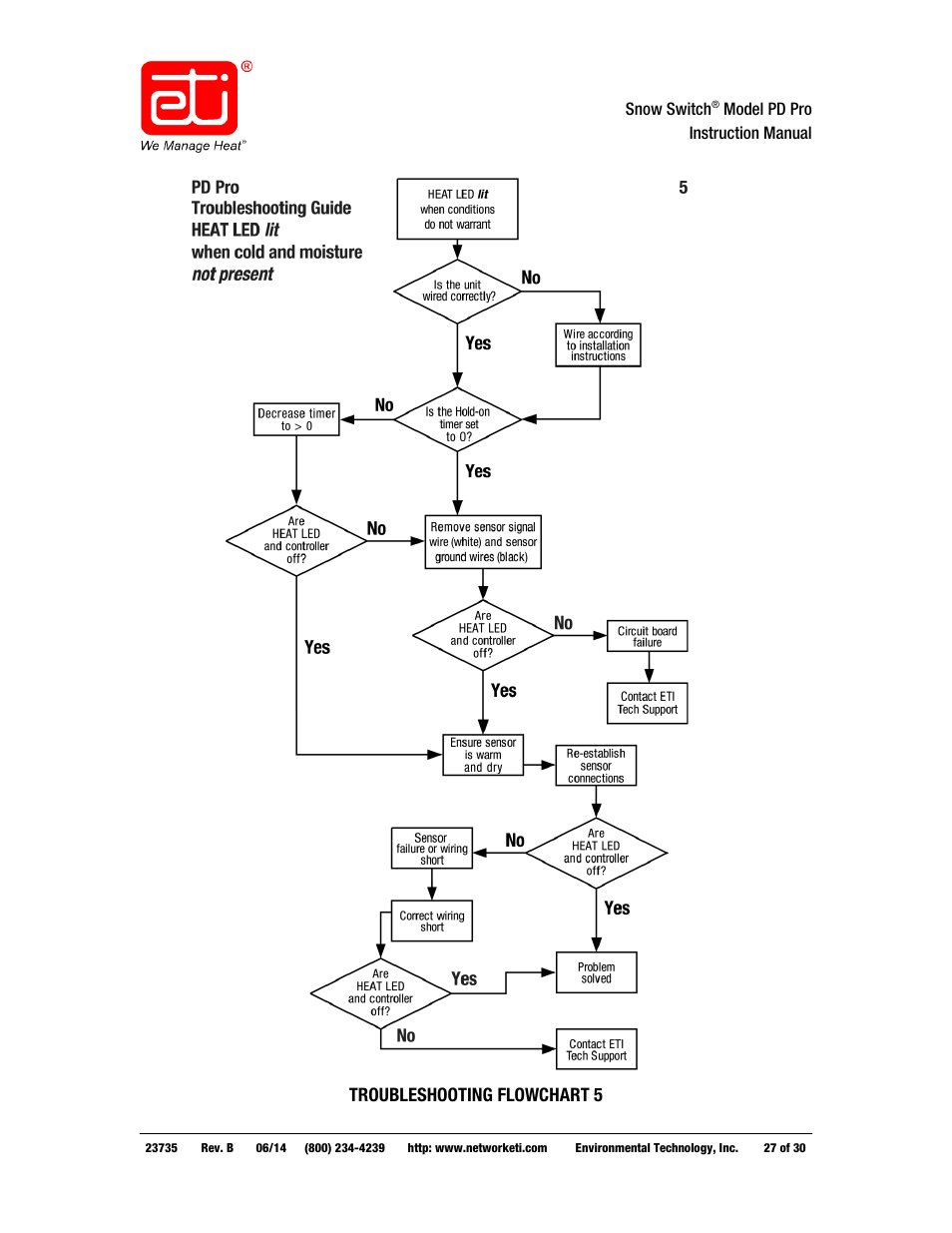 WarmlyYours PD Pro Snow Switch User Manual | Page 27 / 30