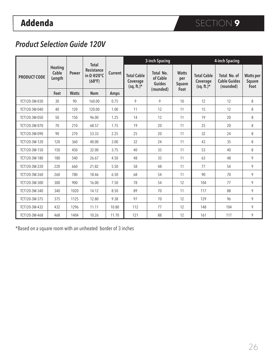 Addenda, Product selection guide 120v | WarmlyYours TempZone Floor Heating Cable (Twin) User Manual | Page 29 / 32