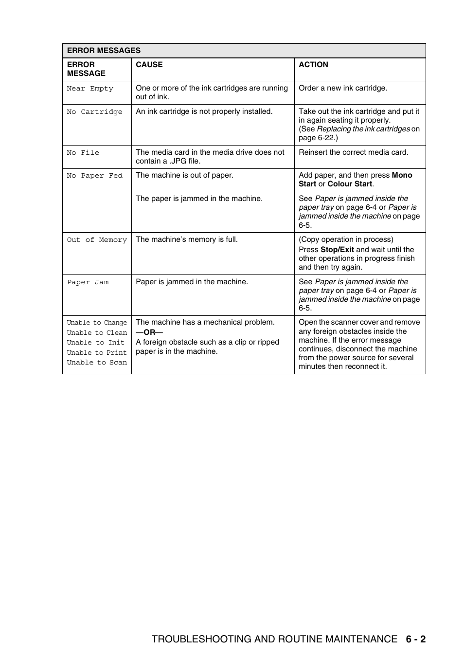 Troubleshooting and routine maintenance 6 - 2 | Brother DCP-116C User Manual | Page 67 / 110