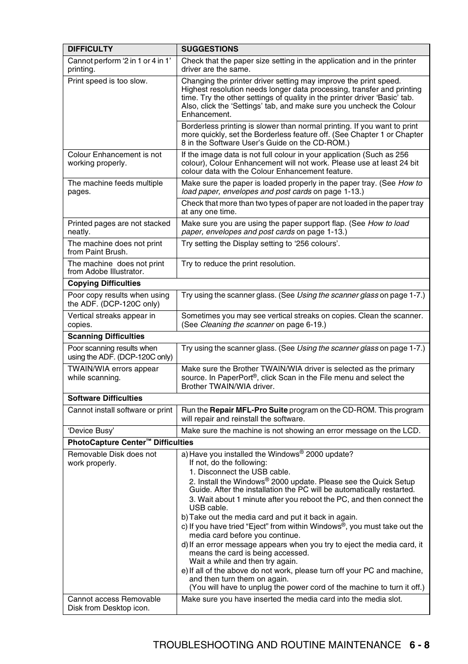 Troubleshooting and routine maintenance 6 - 8 | Brother DCP-116C User Manual | Page 73 / 110