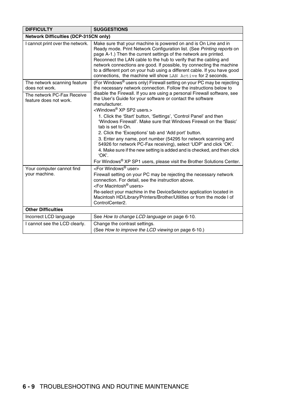 6 - 9 troubleshooting and routine maintenance | Brother DCP-116C User Manual | Page 74 / 110
