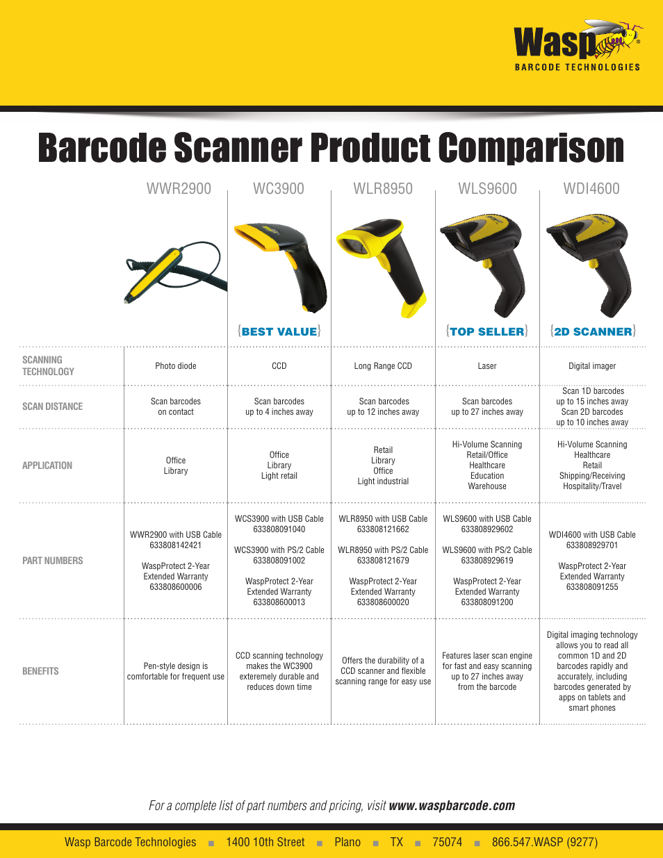 Wasp Barcode WPS200 User Manual | 3 pages