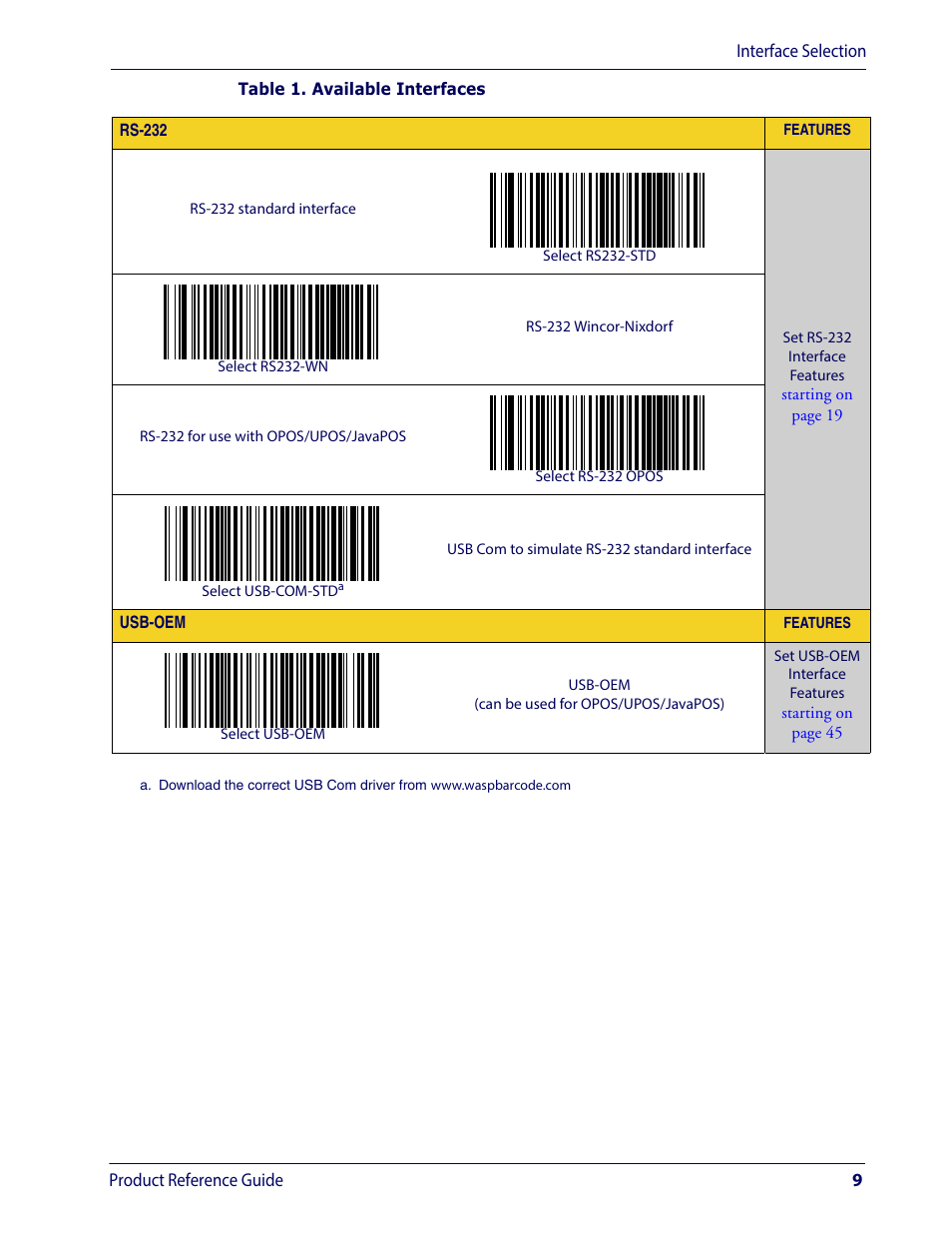 Wasp Barcode WLS9600 Product Reference Guide User Manual | Page 19 / 306