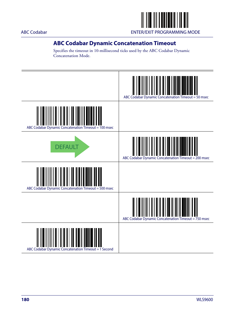Abc codabar dynamic concatenation timeout, Default | Wasp Barcode WLS9600 Product Reference Guide User Manual | Page 190 / 306