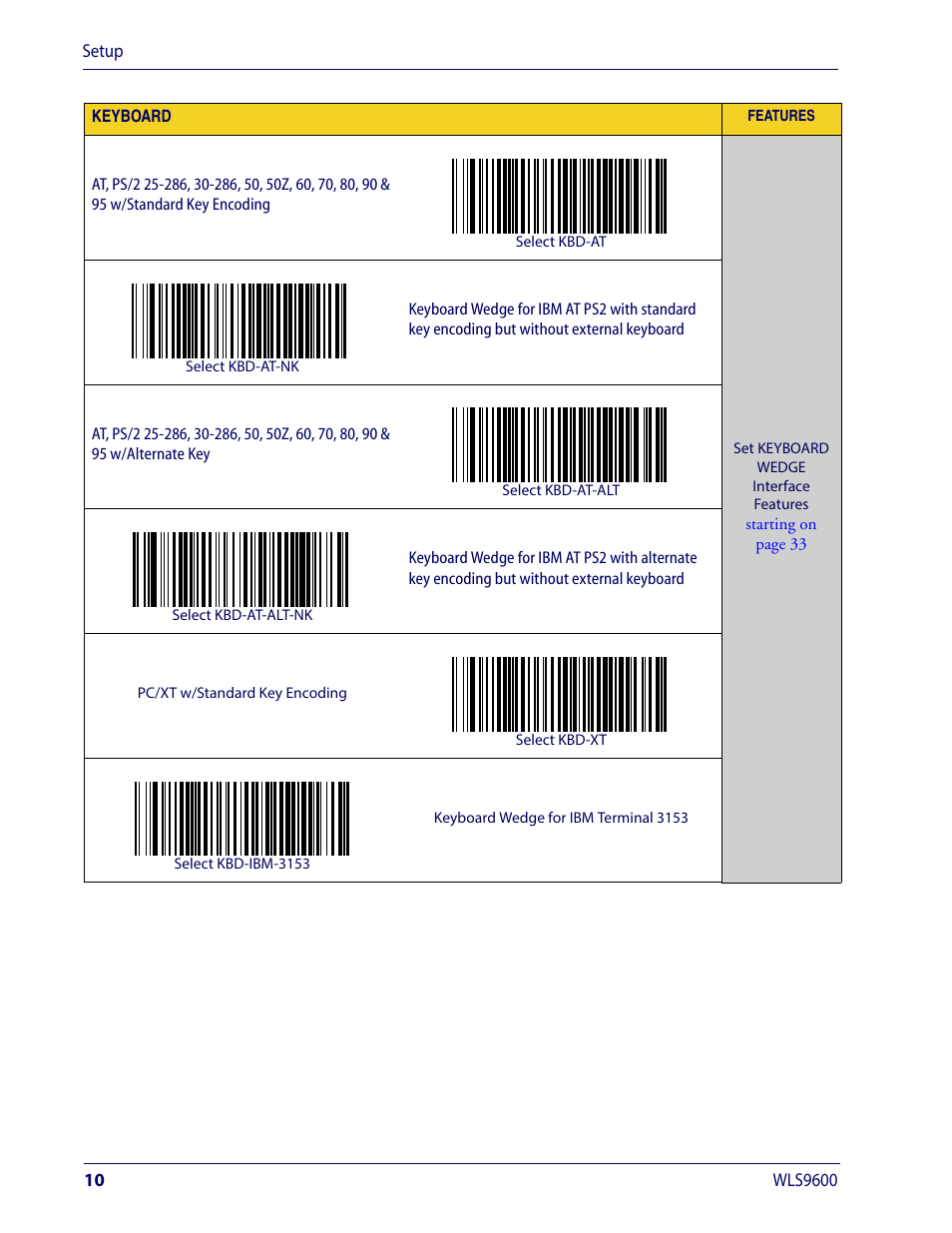 Wasp Barcode WLS9600 Product Reference Guide User Manual | Page 20 / 306